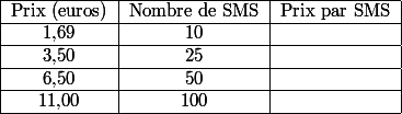 \begin{tabular}{|c|c|c|} \hline Prix (euros) & Nombre de SMS & Prix par SMS \\ \hline 1,69 & 10 & \\ \hline 3,50 & 25 & \\ \hline 6,50 & 50 & \\ \hline 11,00 & 100 & \\ \hline\end{tabular}